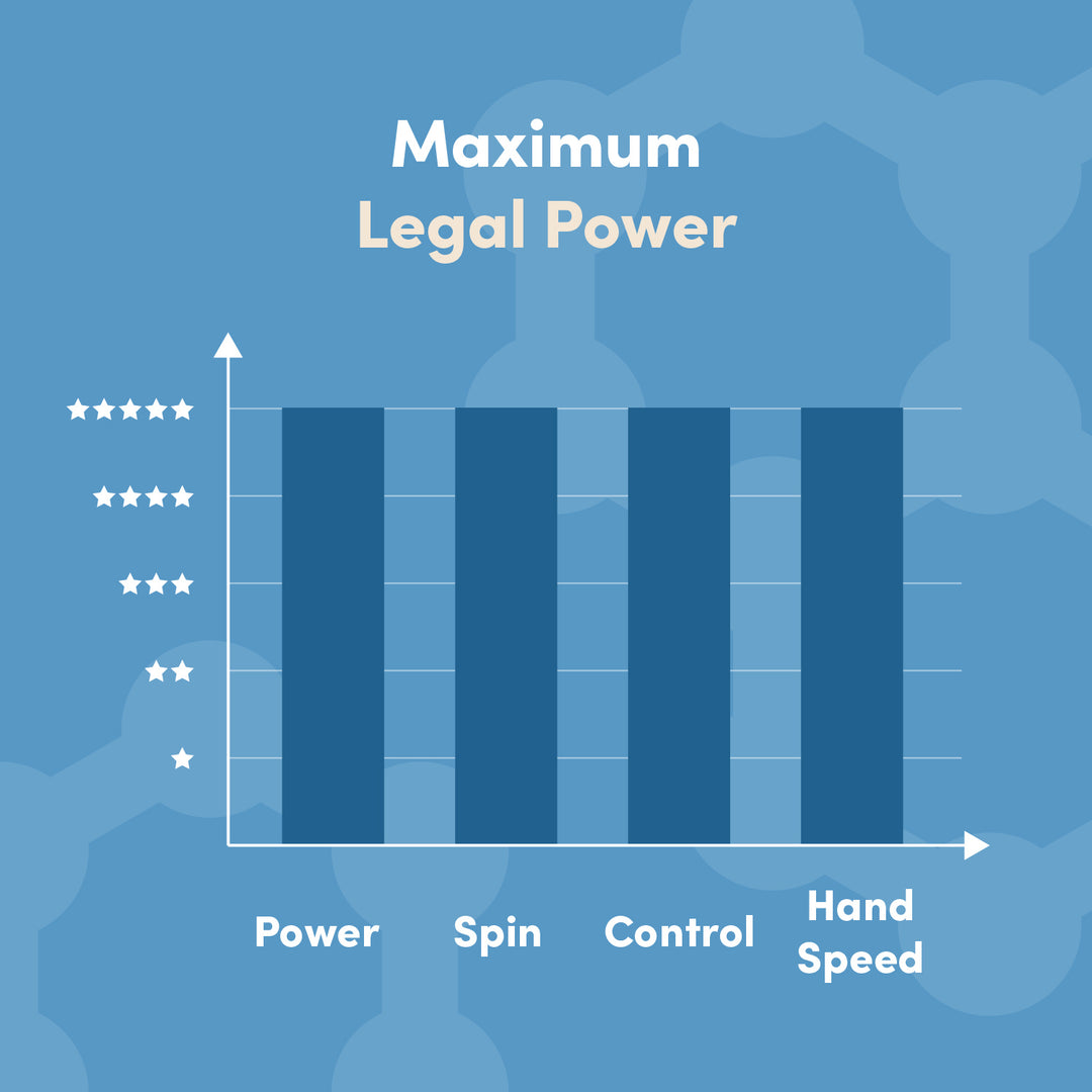 CRBN TruFoam Waves performance